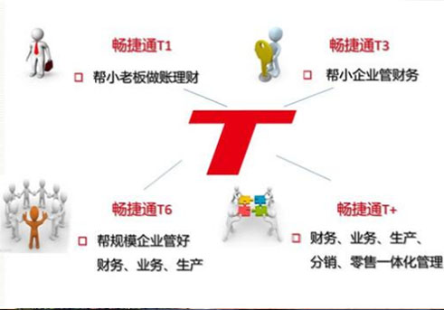 青島用友軟件